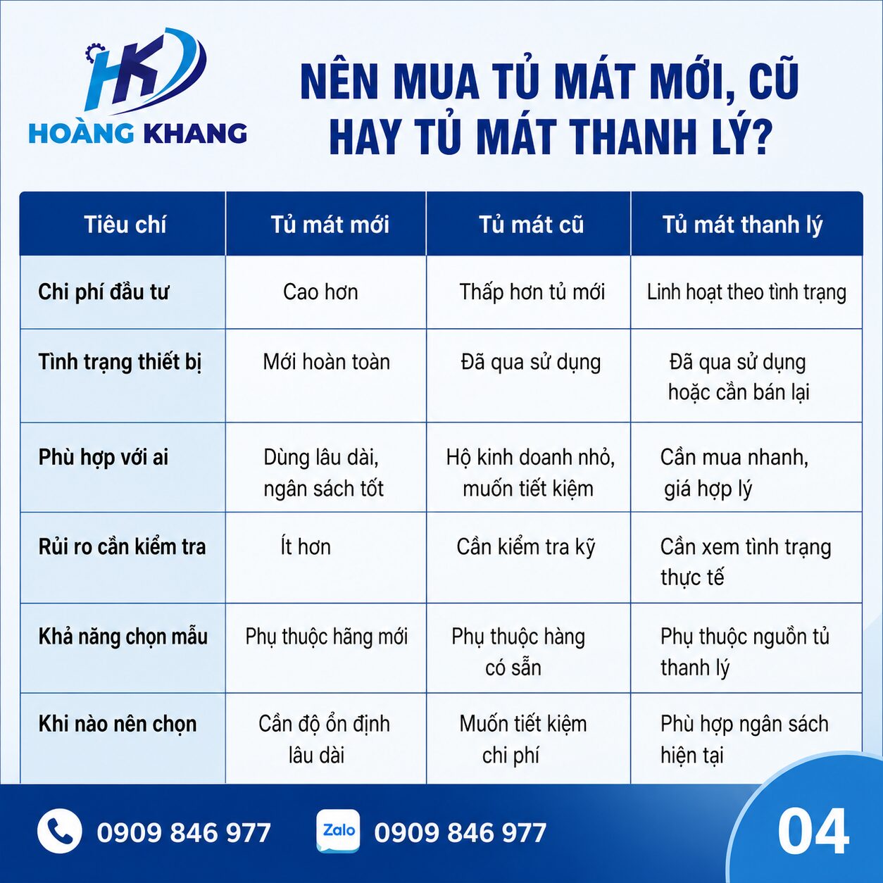 Thanh Lý Tủ Mát Quảng Ngãi Giá Tốt, Dễ Chọn Mua tủ mát Quảng Ngãi