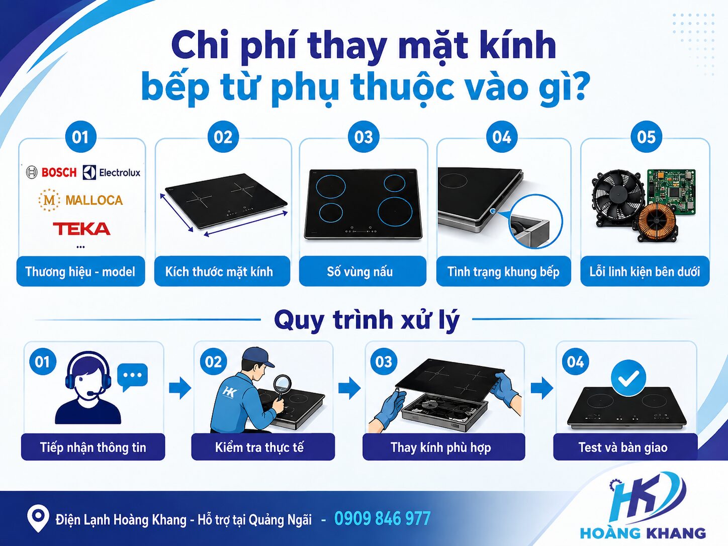 Phí thay kính bếp từ Quảng Ngãi